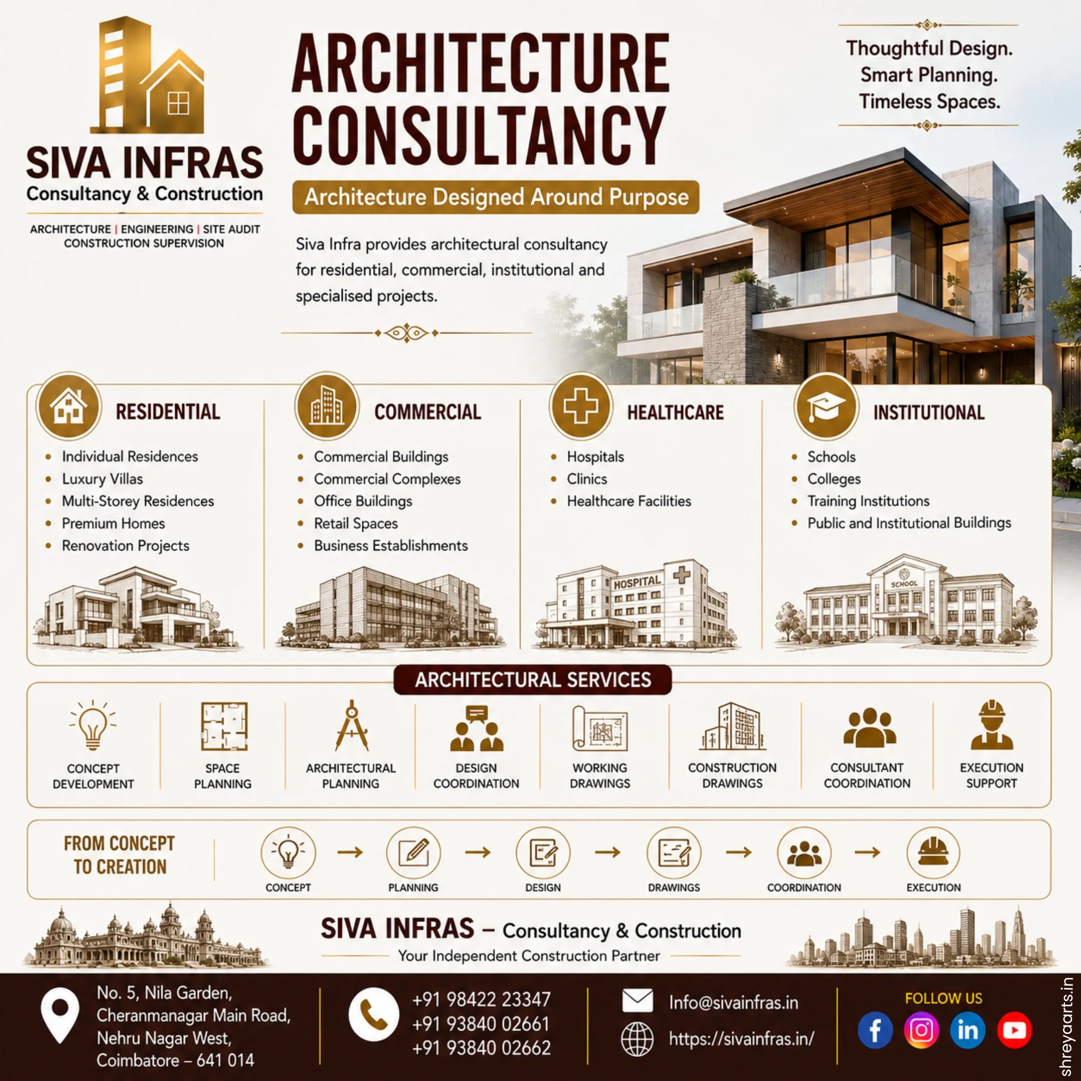 Architecture Consultancy